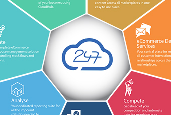 axisfirst releases support for 247 Cloudhub in axis diplomat